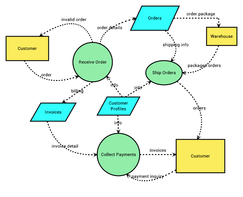 DrawExpress Examples