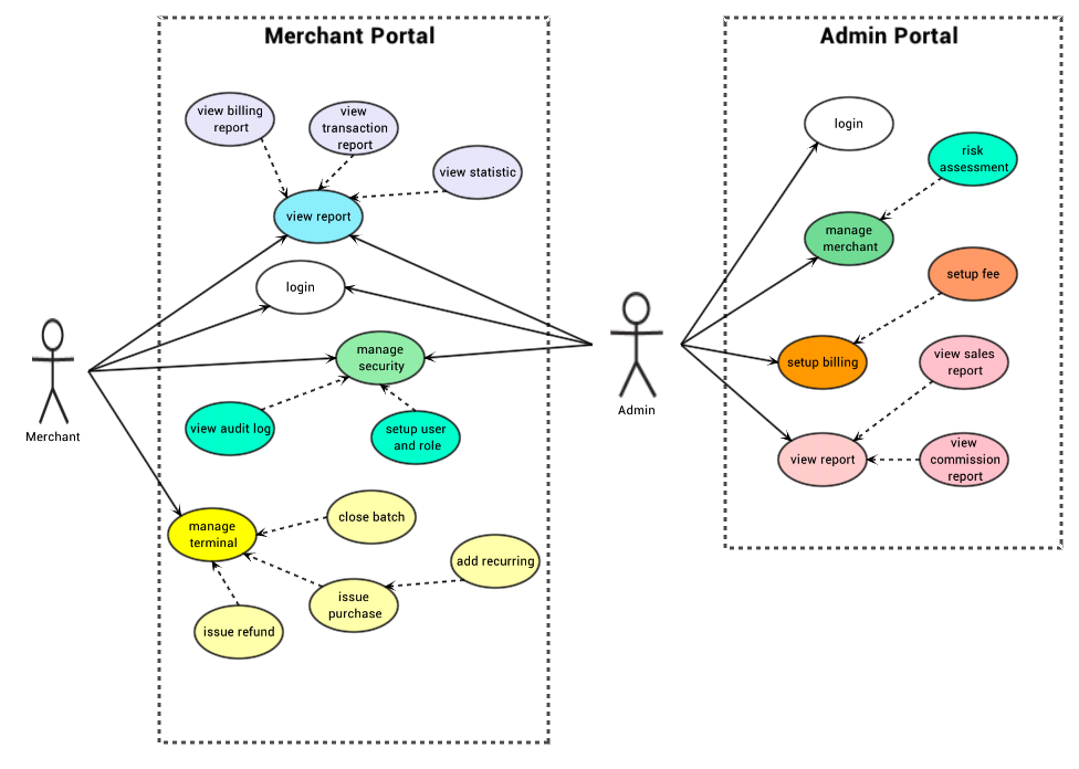 DrawExpress Examples