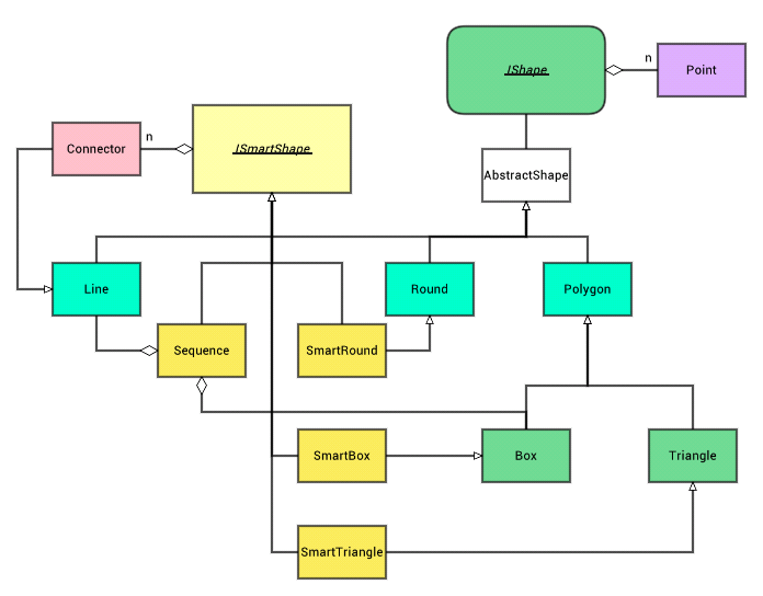 Design Pattern Class Diagram